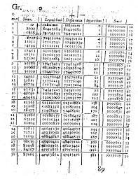 And once you learn some of the tricks, it becomes a fun challenge to work out how to use your skills in solving each puzzle. Logarithms The Early History Of A Familiar Function John Napier Introduces Logarithms Mathematical Association Of America