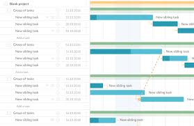 basic agile project with gantt timeline for software