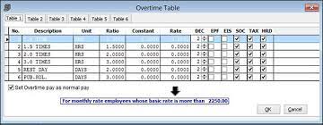 This is the lowest rate of contribution in the world, he said in a statement today. Sage Payroll Faq Sage Malaysia