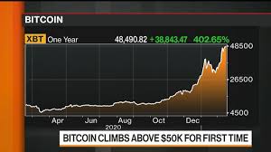 You can buy bitcoin with cad, and the fees of 0.2% are competitive. Bitcoin Btc Usd Cryptocurrency Price Etf To Be Launched In Canada Bloomberg