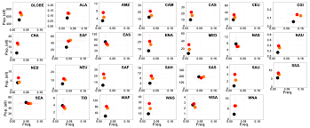 2018 (mmxviii) was a common year starting on monday of the gregorian calendar, the 2018th year of the common era (ce) and anno domini (ad) designations, the 18th year of the 3rd millennium. Esd Global Drought And Severe Drought Affected Populations In 1 5 And 2 C Warmer Worlds