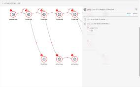 The company was founded in 2013 by tomer weingarten, almog cohen and ehud (udi) shamir. Sentinelone Software 2021 Reviews Pricing Demo