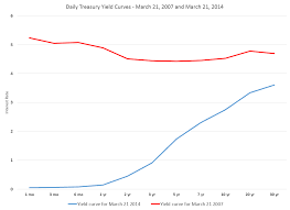 interest rates 1 business forecasting