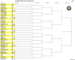 Junior and wheelchair players also took part in singles and doubles events. Roland Garros 2021 Il Sorteggio Dei Big E Degli Italiani Tutte Le Partite