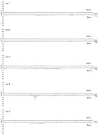 Ecological Adaptation In Atlantic Herring Is Associated With Large Shifts In Allele Frequencies At Hundreds Of Loci Elife