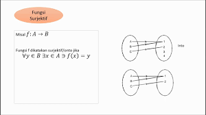 Suatu fungsi dinyatakan dengan himpunan pasangan berurutan r = {(3,2),(1,3),(2,5). Matematika Dasar Sifat Fungsi Fungsi Injektif Fungsi Surjektif Onto Fungsi Into Fungsi Bijektif Youtube