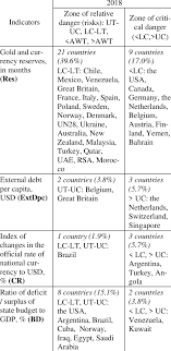 It's just like any other ratio, value (or values since there's kills and assists) divided by another value. Evaluation Of The Risks And Threats To The Countries Security In Terms Download Scientific Diagram