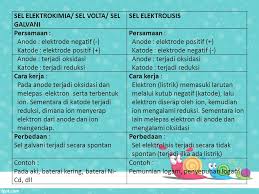 Redoks Dan Elektrokimia Ppt Download