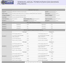 How much loan can you receive? Deadlines For Ptptn Online Applications At Every Ua Ipts For Every Course