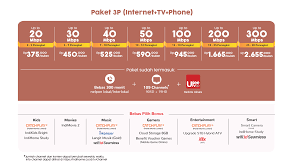 Pada waktu ada perubahan dan kebijakan baru dari telkom indonesia. Promo Indihome