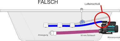 Whirlpools sind der pure luxus und lassen den nachbarn vor neid. Whirlpool Selber Bauen Schritt Fur Schritt Videoanleitung Profi