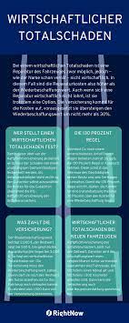 Bei gegenständen und gebrauchsgüter ist die frage nicht ganz so eindeutig zu beantworten: Wann Liegt Ein Wirtschaftlicher Totalschaden Bei Einem Fahrzeug Vor