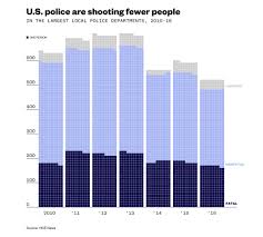 Police Shoot Far More People Than Anyone Realized A Vice