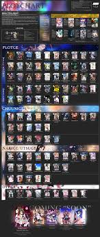 I grew to really love resources like www.kiranico.com as a repository for carves and carve rates, as well as weapon upgrades, detailed monster weaknesses, etc. Vg Video Game Generals Page 950