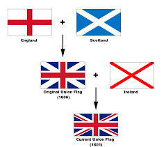 é˜¿å ¡çš„ä¸–ç•Œ è‹±åœ‹ è‹±æ ¼è˜­ è˜‡æ ¼è˜­ æ„›çˆ¾è˜­ è¯åˆçŽ‹åœ‹ åŽ»è‹±åœ‹å‰å¿…é ˆäº†è§£