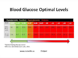 Gestational Diabetes Blood Sugar Levels Chart Uk Diabetes