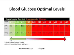 gestational diabetes blood sugar levels chart uk diabetes