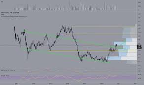 More than 6 indigo paint at pleasant prices up to 28 usd fast and free worldwide shipping! Emqq Stock Price And Chart Amex Emqq Tradingview