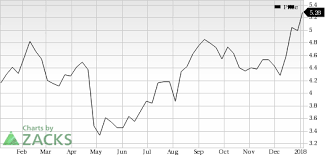 sandstorm gold sand looks good stock adds 5 8 in session