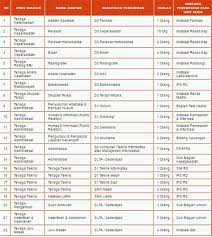 Track shipments shipment profile 1,158 export shipments 9 import shipments no.16 jl. Data Pelamar Kahatex Saat Ini Perusahaan Sedang Membutuhkan Tambahan Beberapa Karyawan Yang Akan Ditempatkan Dibagian Operator Jahit