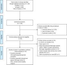 Full Text Prognostic Value Of Plasma Fibrinogen In