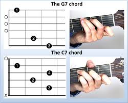 Printable chord chart with explanations. Lesson 4 G7 And C7 Chords Andy Guitar