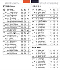 uva depth chart any changes heading into tilt with unc