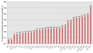 The high rates of obesity found in the pacific islands are predominantly due to a shift away from traditional diets toward imported foods from countries such as china, malaysia, and the philippines. Epidemiology Of Obesity Wikipedia