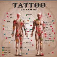 How much would it cost. Tattoo Advice Ultimate Ink Tattooing