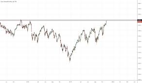 Sx5e Charts And Quotes Tradingview