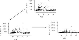 Learn vocabulary, terms and more with flashcards, games and other study tools. Interactive Statistical Graphics The Paradigm Of Linked Views Sciencedirect