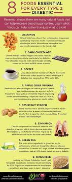 Message Diabetic Health Diabetic Diet Natural Food