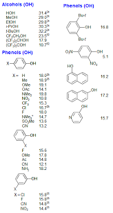 Bordwell Pka Table Acidity In Dmso