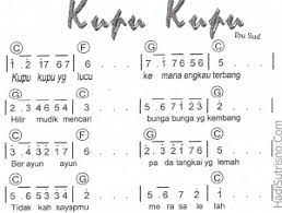 Mungkin saja lagu topi saya bundar terdengar dari kuping ke kuping dan terus dinyanyikan sampai sekarang. Lagu Anak Yang Semakin Hilang Kompasiana Com