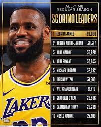 James Points's Instagram, Twitter & Facebook