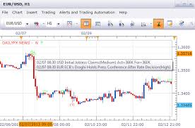 Use The Forex Economic Calendar On Your Charts With This