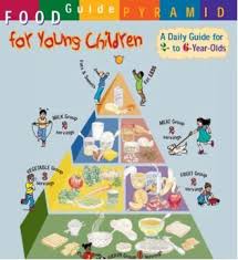 Indian Food Nutrition Guide Food Guide Pyramid For Young Children Food Pyramid Food Guide Five Food Groups