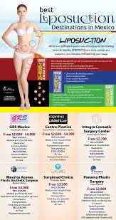 Infographics Best Destinations For Liposuction In Mexico Liposuction Mommy Makeover Surgery Liposuction Cost
