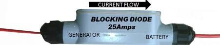 P = i2r = =0.92*56 = 0.9*0.9*56 = 0.0081*56 = 0.4536w = 453.6mw. Blocking Diodes Blocking Diodes