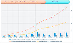 The clinical features and outcomes of human infections caused by r. Emerging Role Of Raoultella Ornithinolytica In Human Infections A Series Of Cases And Review Of The Literature International Journal Of Infectious Diseases
