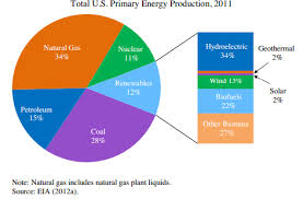 How The White House Thinks About Climate Change In 7 Charts