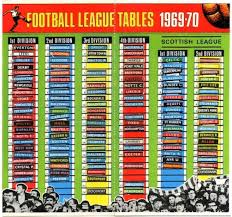 Shoot League Tables Top Drawer Football Season Starts League Table League