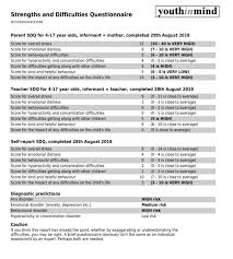 Check spelling or type a new query. Https Www Orangatamariki Govt Nz Assets Uploads Working With Children School Programmes Swis Sdq Sdq Manual Pdf