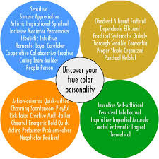 Color Personality Test A Yardstick To Gauge Your