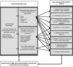 We can get rid of whatever is bugging you, guaranteed! Ecosystem Services In Agricultural Landscapes Springerlink