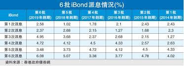 On friday, 23 october 2020 to 2:00 p.m. é‡'ç®¡å±€5æ—¥å…¬å¸ƒibond 2020è©³æƒ…è²¡çˆºç¢ºèªä¿åº•æ¯2åŽ˜ é¦™æ¸¯å•†å ±
