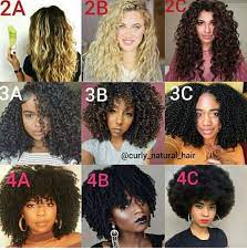 Natural hair is a hair texture that has not been altered by chemicals, which includes relaxers and texturizers. 35 Trends For Curl Pattern 4b Hair Type Wet Elegance Nancy
