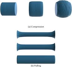 Analytic rotation-invariant modelling of anisotropic finite elements