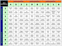 How To Play Super Bowl Squares Picks Org