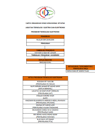 Cara ini digunakan untuk menyiapkan laporan projek (pta 1&2). Teknologi Elektronik Kolej Vokasional Setapak